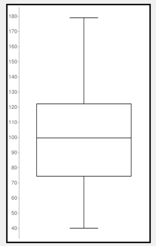 Box Plot of Daily Workout Duration Box Plot of Daily Workout Duration
